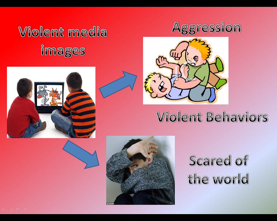 Effects of media violence essay